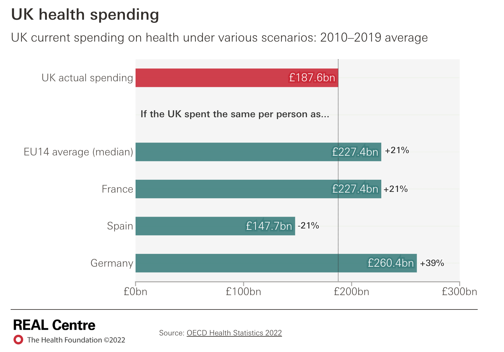 Ten Reasons Why The NHS Needs Longterm Rises In Funding - The Lowdown